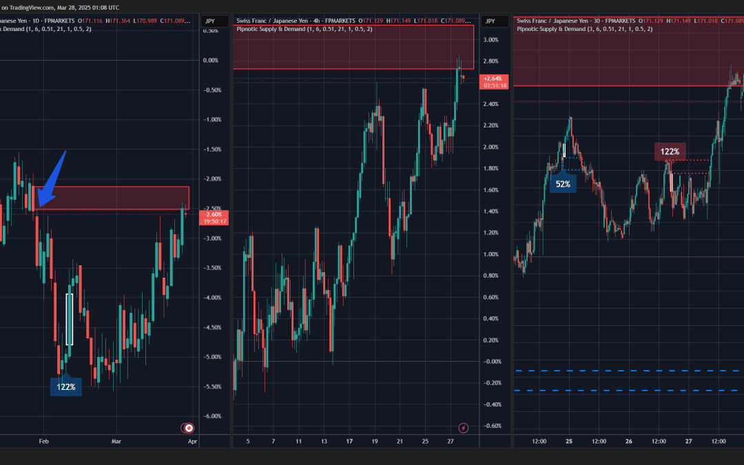 28.03.2025 – CHFJPY