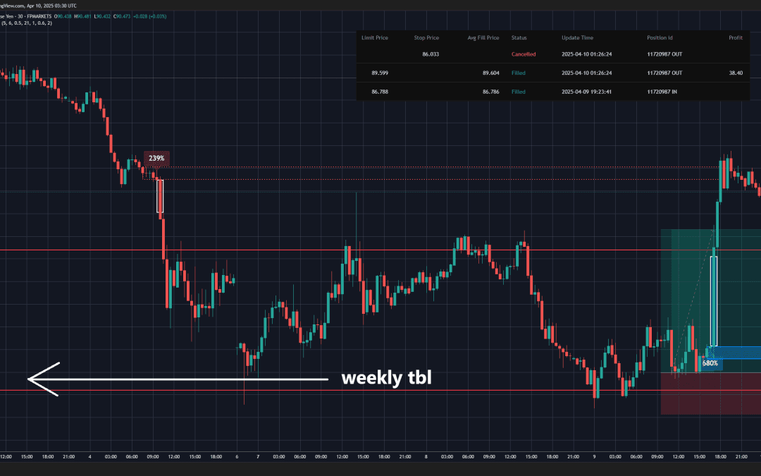 09.04.2025 – AUDJPY