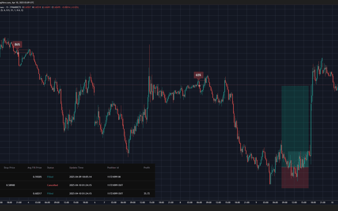 17.04.2025 – CADCHF