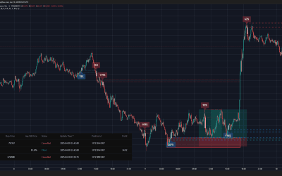 09.04.2025 – NZDJPY