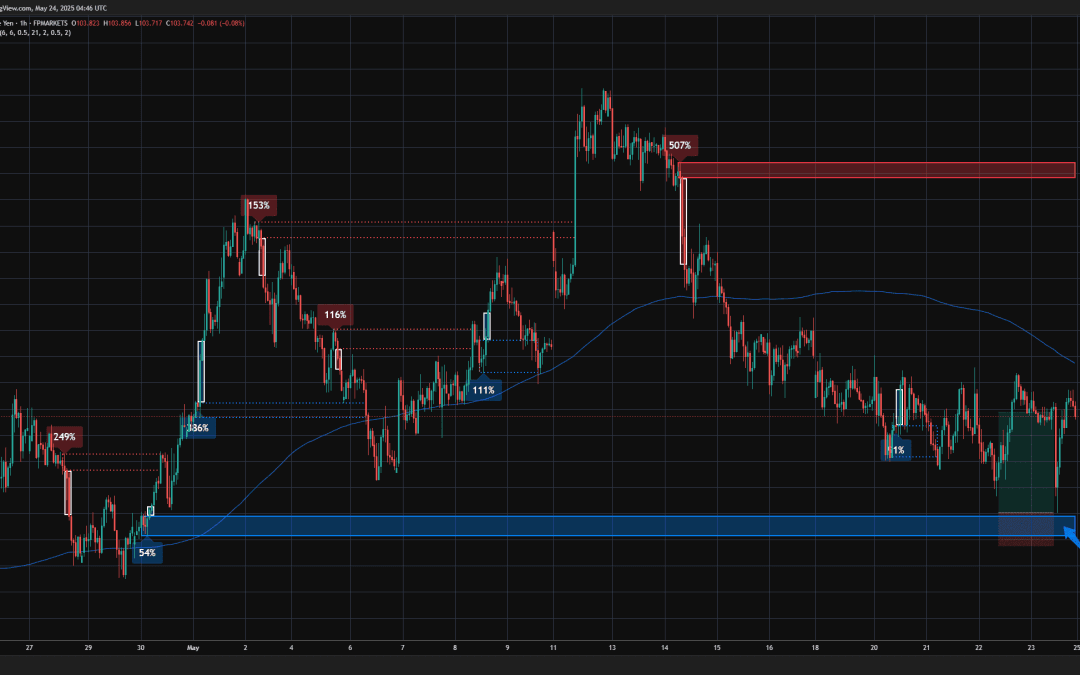 23.05.2025 – CADJPY