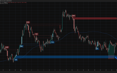 23.05.2025 – CADJPY