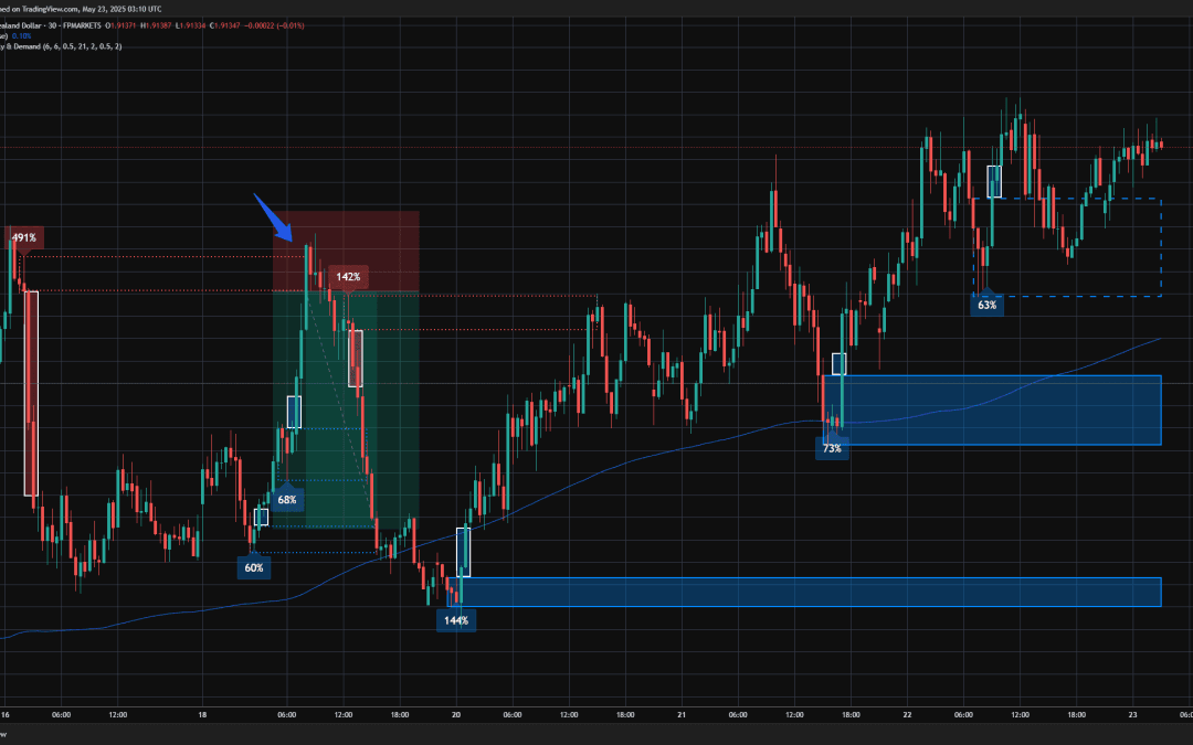 19.05.2025 – EURNZD