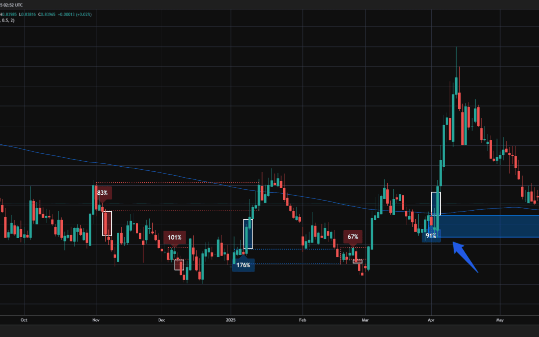 27.05.2025 – EURGBP