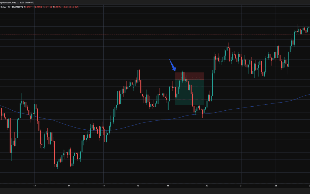 21.05.2025 – GBPAUD