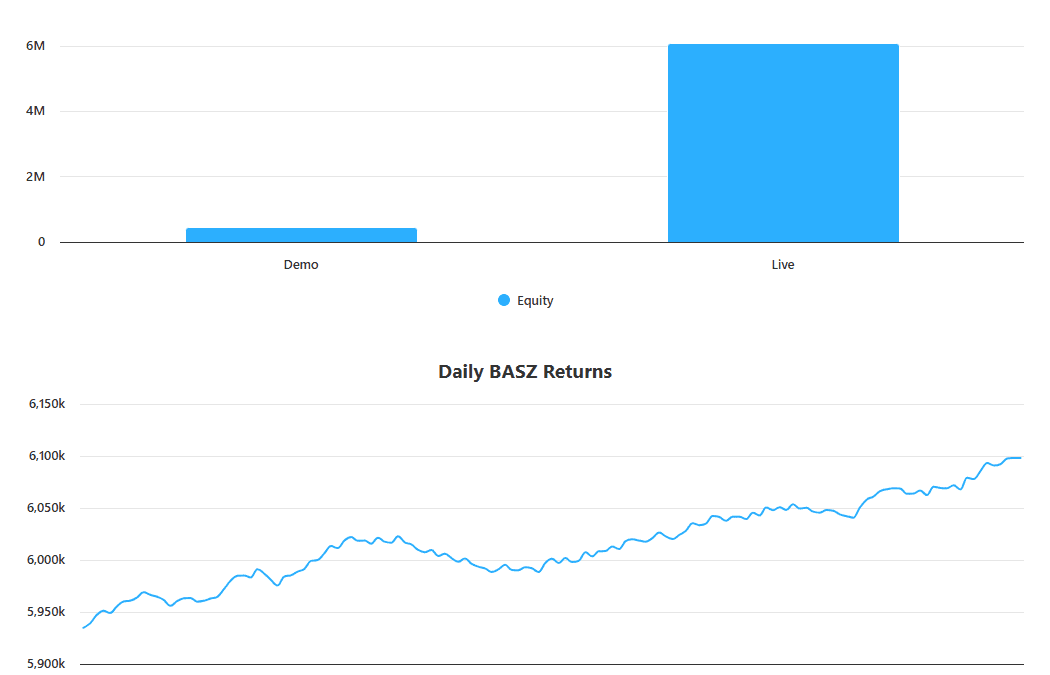 Trading Algorithms – Unlocking Huge Profits Even after 16 loses