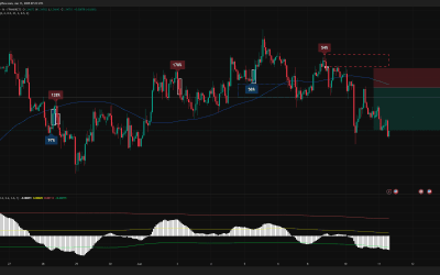 11-06-2025 – GBPUSD