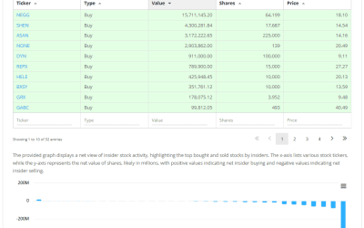 A Guide to Using Insider Trading Data for Smarter Speculation