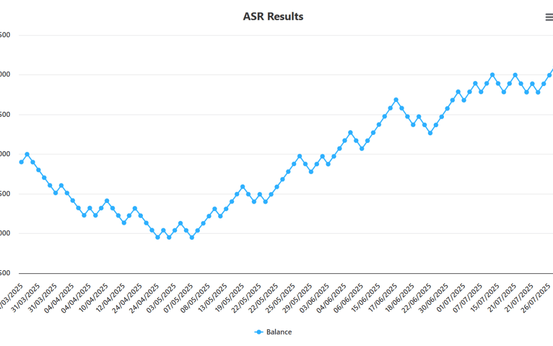 How to Build a Trading Strategy That Works