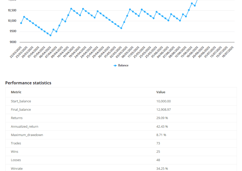 Why Accurate Back Testing Matters