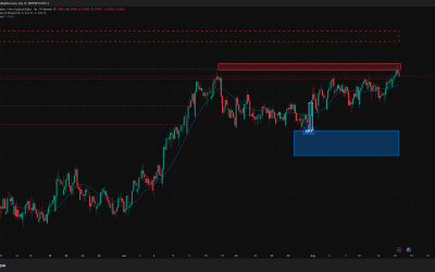 15.08.2025 – AUDNZD