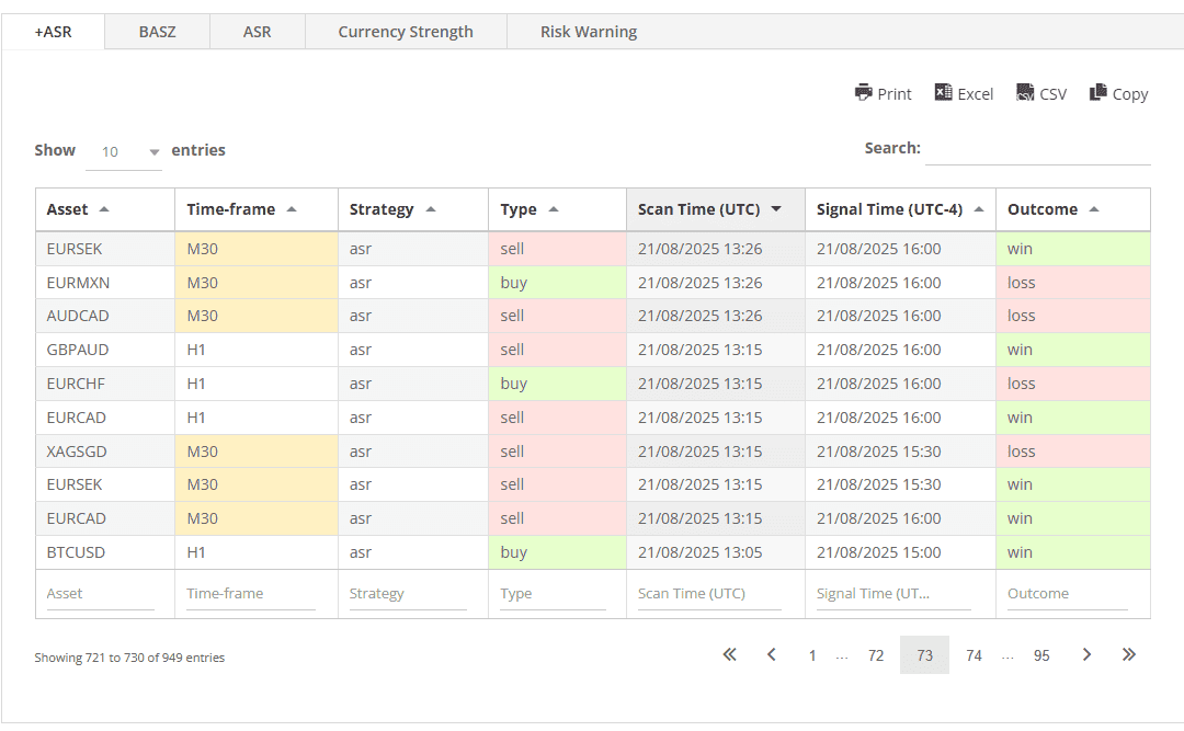 Optimizer Insights – How to Validate Results