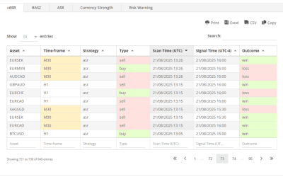 Optimizer Insights – How to Validate Results