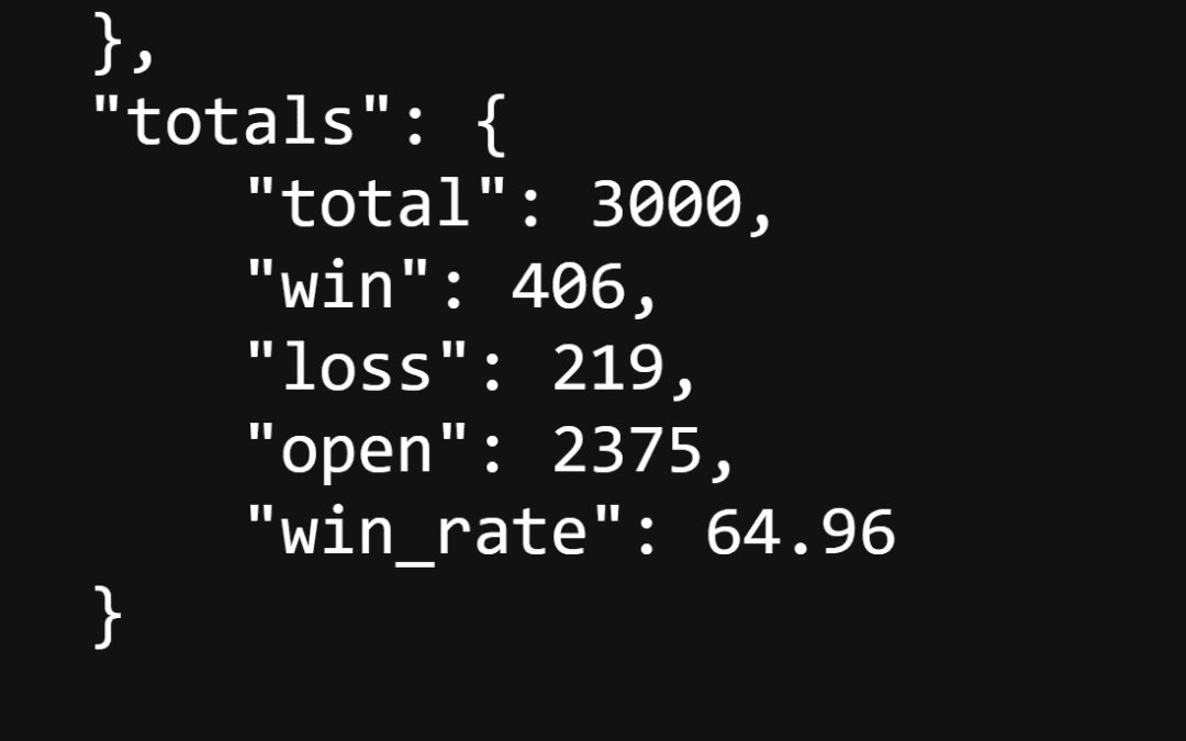ASR Strategy Performance – Breaking Down the Numbers