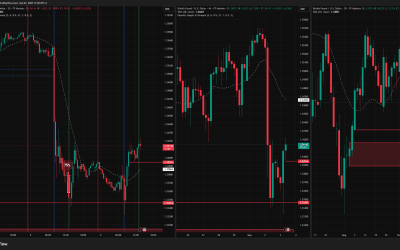 03.09.2025 – GBPUSD