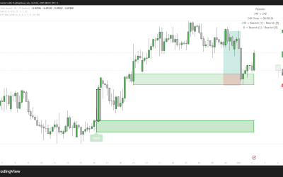 01.10.2025 – EURGBP