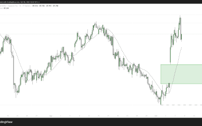 29.09.2025 – NZDJPY