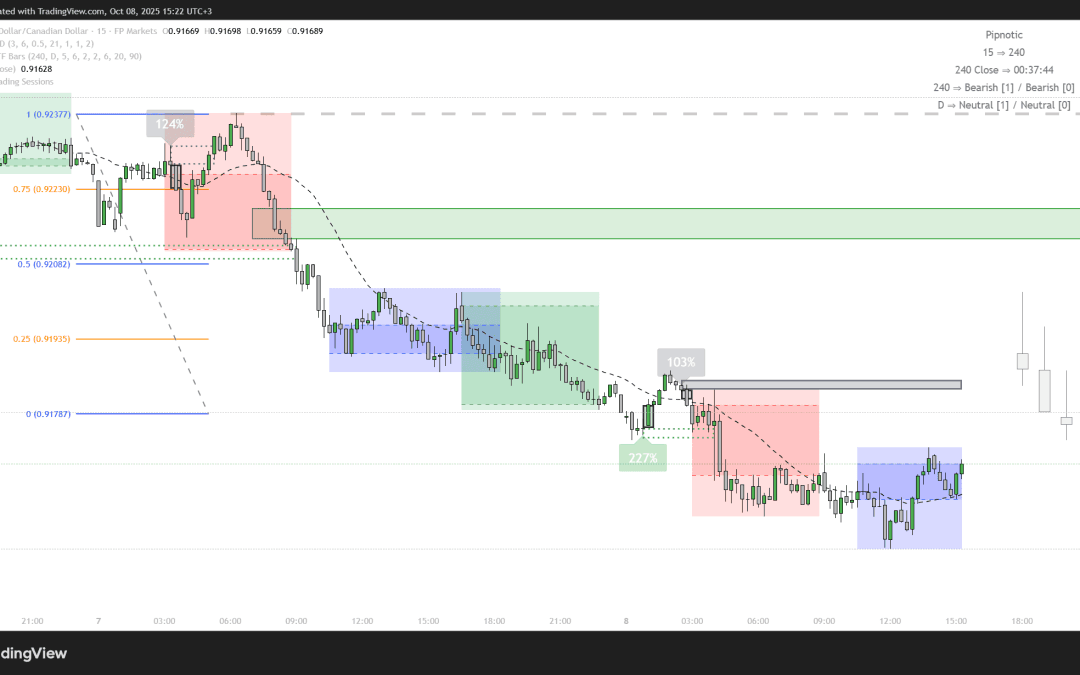 08.10.2025 – AUDCAD