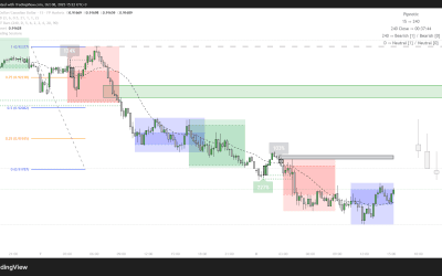 08.10.2025 – AUDCAD