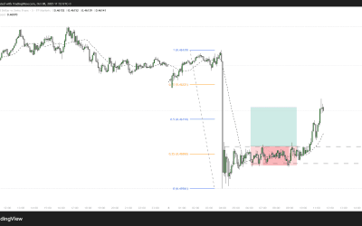 08.10.2025 – NZDCHF