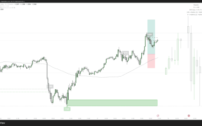 15.10.2025 – GBPUSD