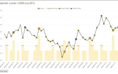 Lunar Cycles – Myth, Madness, or Market Edge?