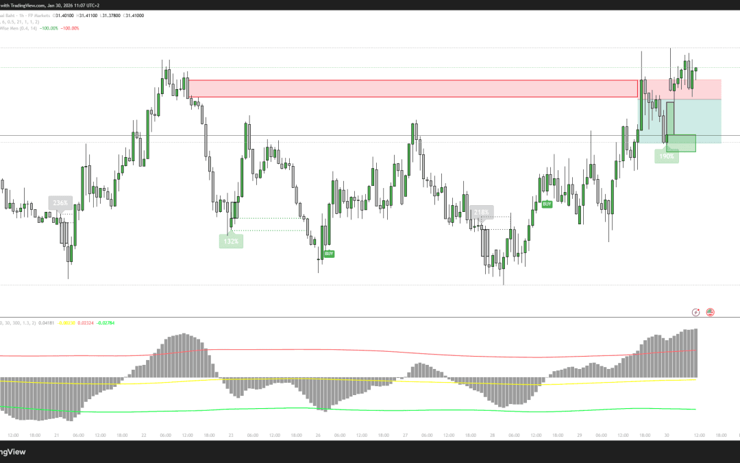 29.01.2026 – USDTHB