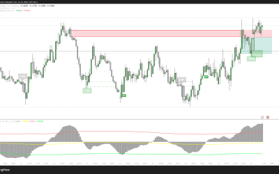 29.01.2026 – USDTHB