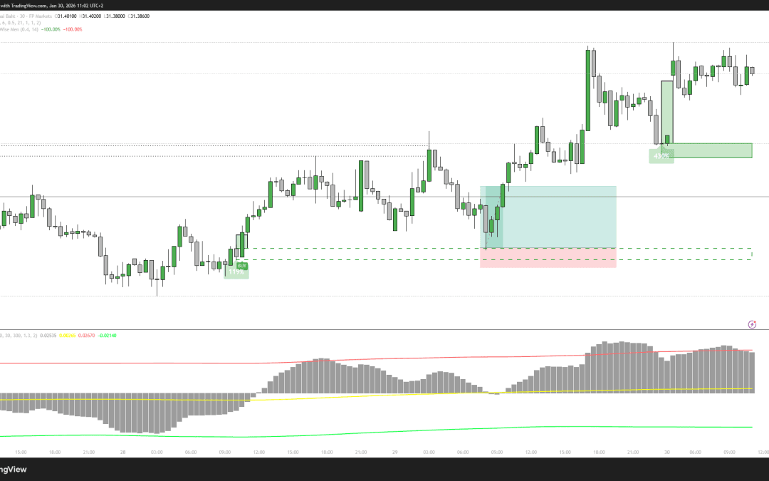 29.01.2026 – USDTHB