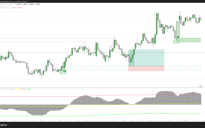 29.01.2026 – USDTHB
