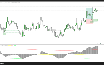30.01.2026 – USDTHB