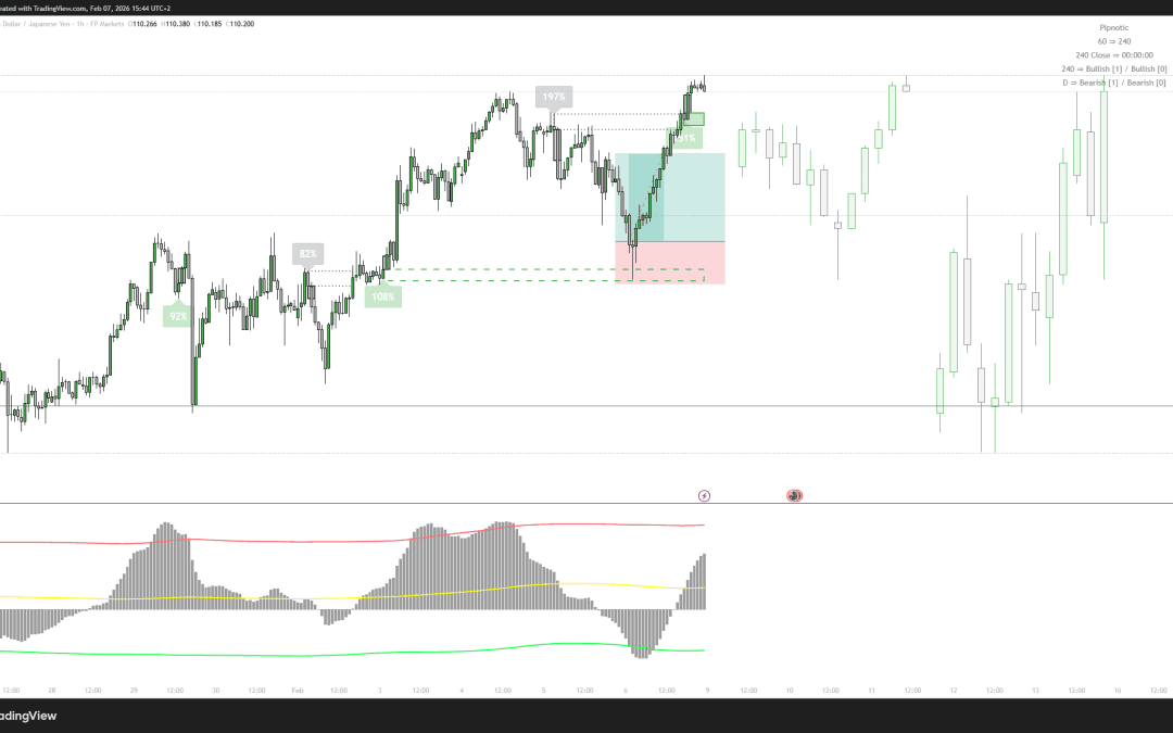 06.02.2026 – AUDJPY