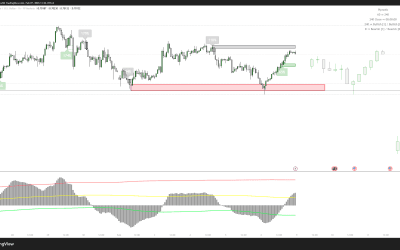 05.02.2026 – AUDUSD