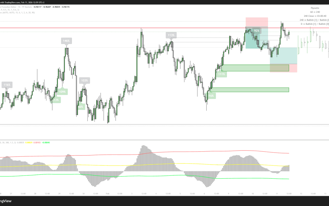 10.02.2026 – AUDCAD