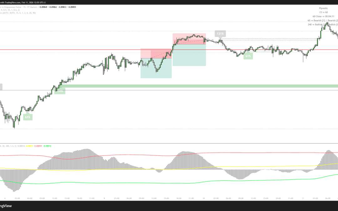 10.02.2026 – AUDSGD