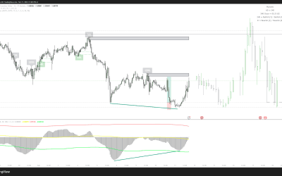 11.02.2026 – GBPCAD