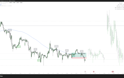 17.02.2026 – GBPCHF