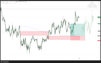 24.02.2026 – AUDJPY