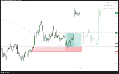 24.02.2026 – CHFJPY