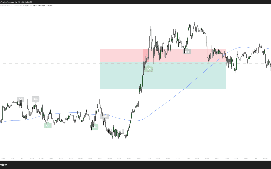 19.03.2026 – GPBAUD