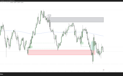 23.03.2026 – AUDUSD
