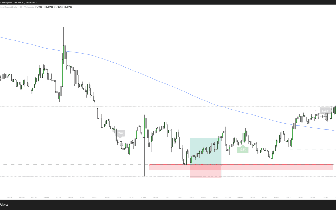 24.03.2026 – AUDNZD