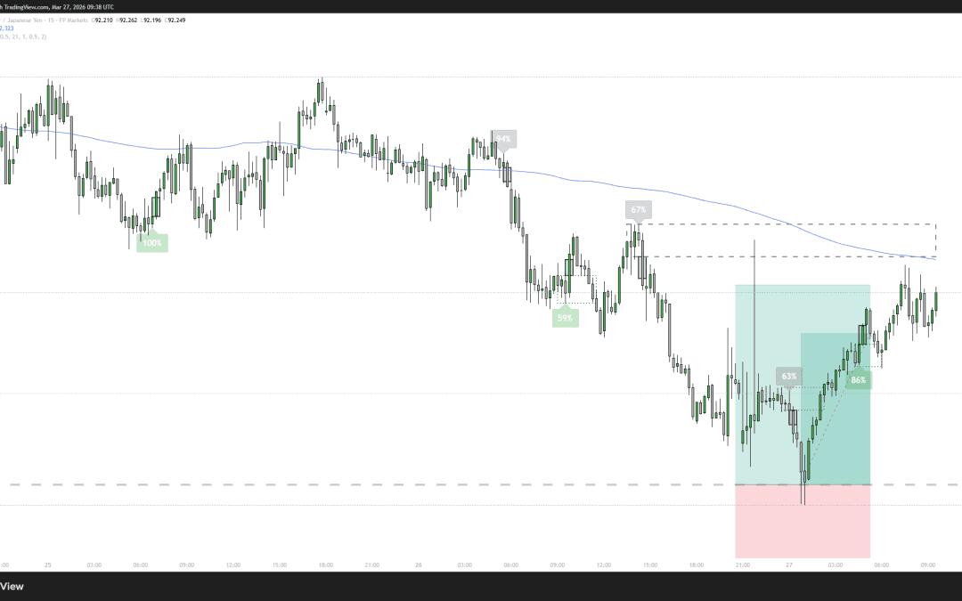 27.03.2026 – NZDJPY