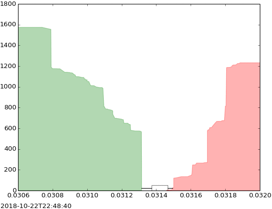 Game Theory Trading Strategy